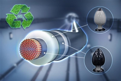 Successful Development Of New 110kV Grafted Polypropylene Insulated Eco-friendly Power Cable